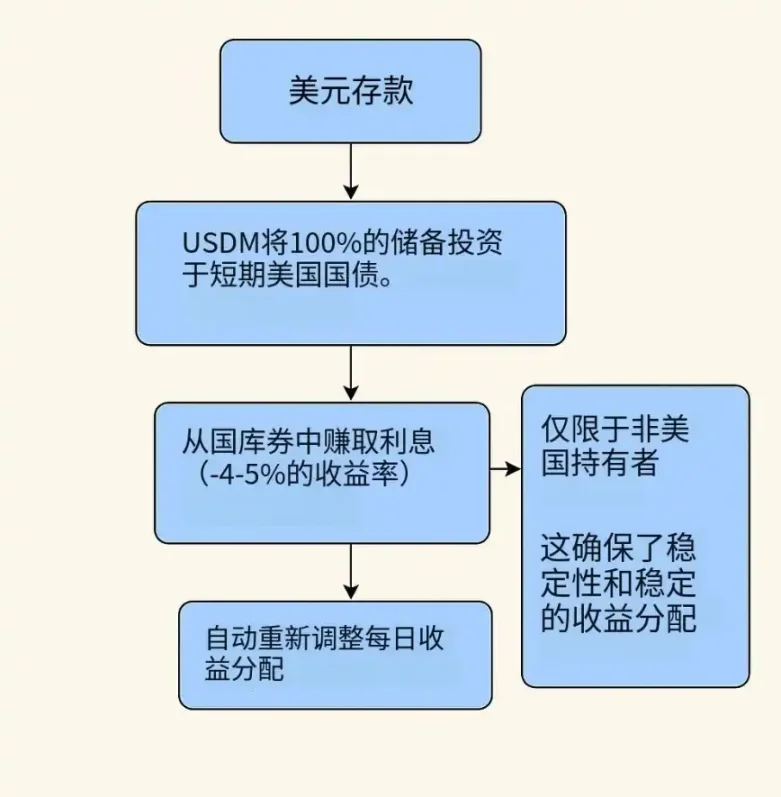N-Hub V2重磅升级：深度揭秘四大战略合作伙伴