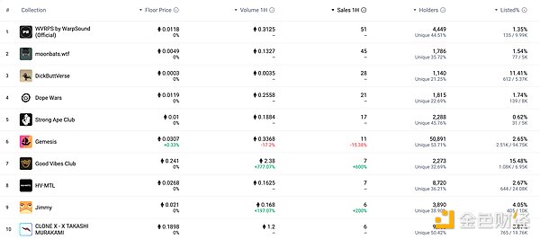 ARB价格走势深度分析：这些关键信号预示6%上涨机会