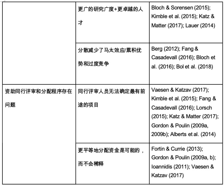 以太坊质押中心化：我们该紧张还是放轻松？