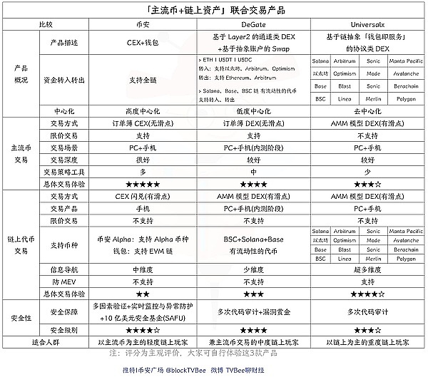 山寨币集体跳水？现在是抄底以太坊的最佳时机吗？