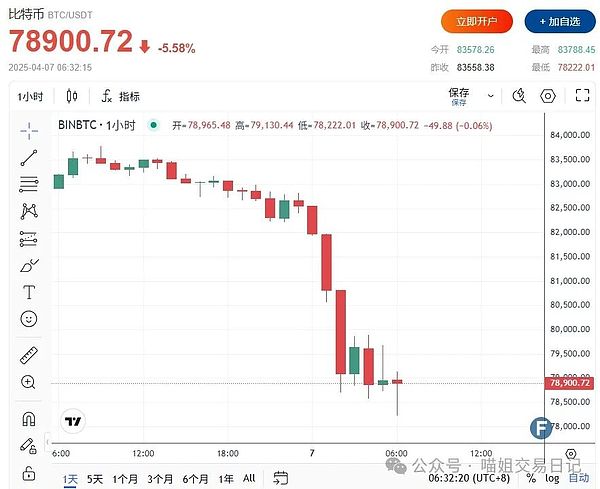 寻找下一枚妖币：我在加密货币市场淘金的实战经验