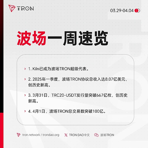 比特币现金的盛夏狂欢：300美元大关近在咫尺？