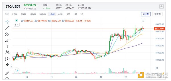 aelfUnion强势出击：为何他们成为TMRWDAO的最佳掌舵者?