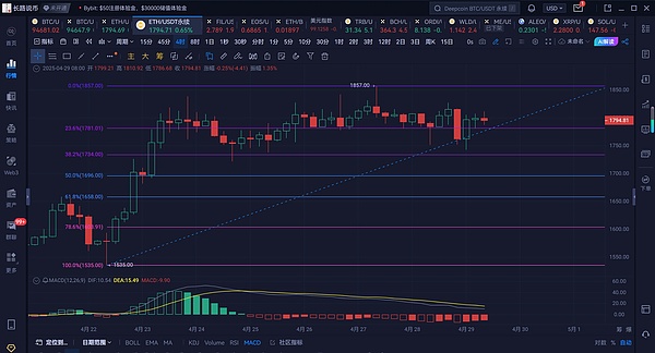 比特币减半前的阵痛期：23000美元的残酷考验？