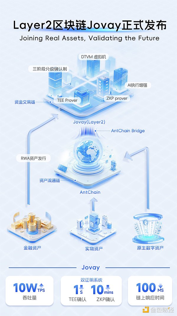 寒冬中的抉择：加密创业者该坚守还是转行？
