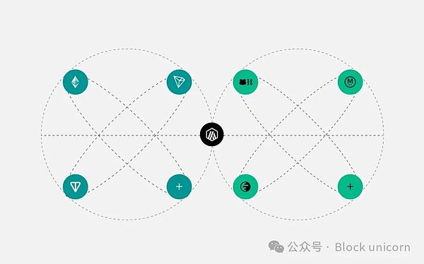 Web3风向标：我在新加坡Token2049见证了veDAO的惊艳亮相