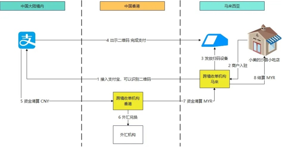 DePIN：当物理世界遇见Web3，我们正站在历史转折点