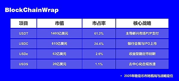 Equation协议：Arbitrum生态的新星，打造公平透明的永续合约平台