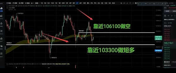 以太坊走势揭秘：技术面透露了哪些关键信号？