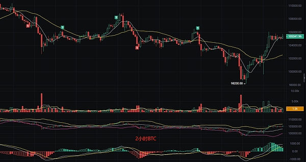 Vitalik Buterin对CBDC的态度转变：从期待到失望