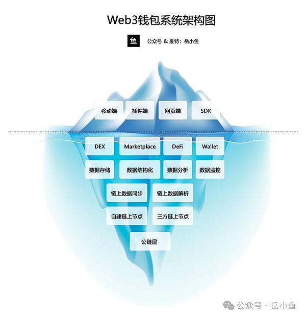 比特币减半临近：老玩家手握筹码，市场暗流涌动