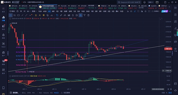 解密Bastion：a16z豪掷2500万美金的Web3黑马
