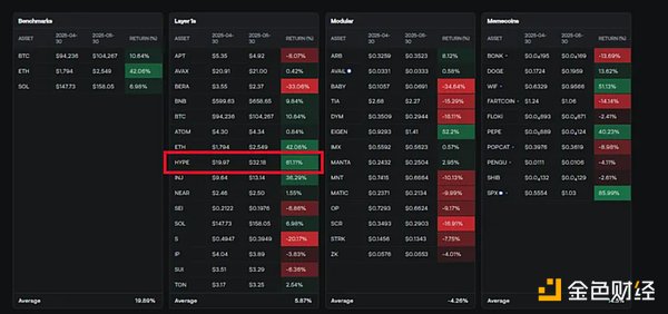 加密货币黑色九月来袭：BTC面临生死考验，这些币种或成避风港