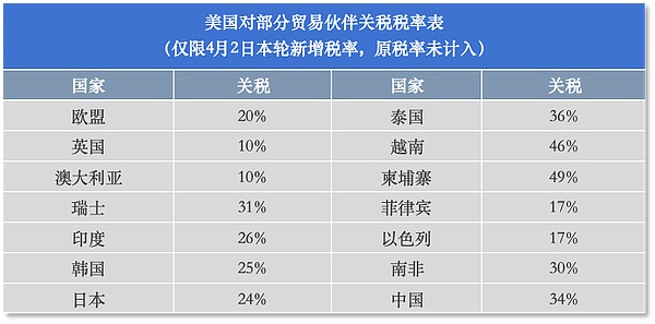 比特币市场暗流涌动：重磅指标揭示反弹信号