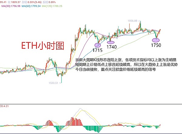 MEKE即将震撼上线：opBNB生态迎来首个杀手级衍生品交易平台