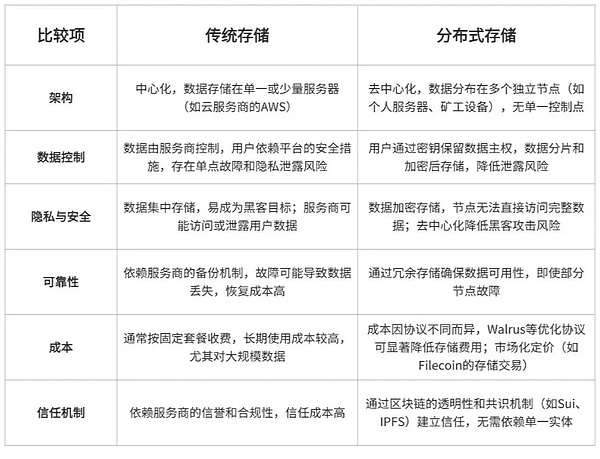 市场观察：贝莱德XRP信托传闻被证伪，加密货币税收改革引热议