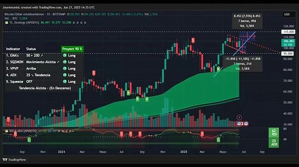 区块链开发新纪元：如何选择最适合你的技术平台？
