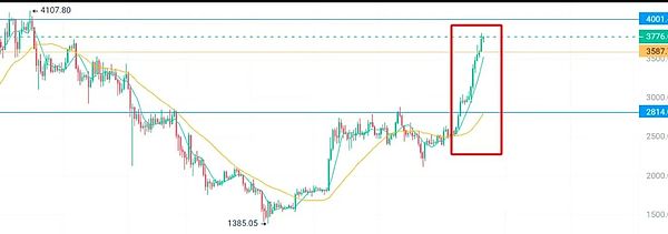 FTX资产变卖进行时：8.7亿美元加密信托资产终获放行