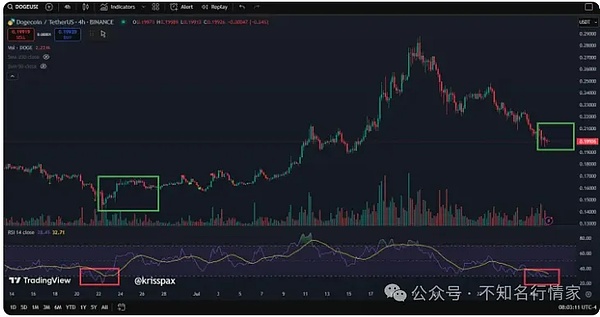 比特币以太坊酝酿突破，这个位置上车正合适！