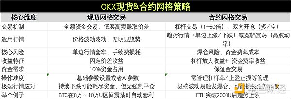 美联储出手了！银行涉足加密货币将面临这10道关卡