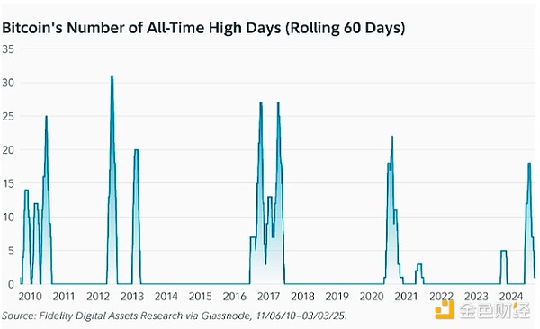比特币以太坊午盘分析：震荡行情下的交易机会