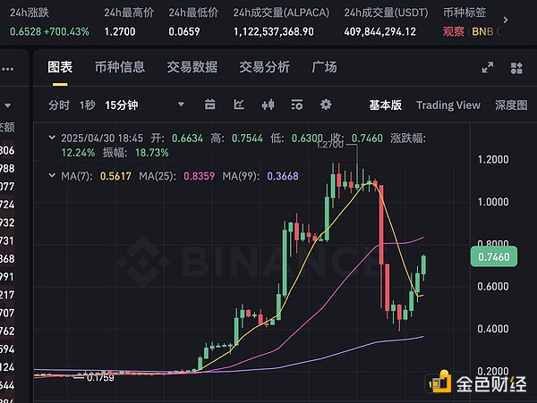 12月1日比特币行情：震荡下行趋势明显，短线操作需谨慎