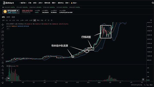 比特币市场暗流涌动：8.30晚间行情深度解析