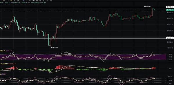 XRP触底反弹在即？93天熊市或将终结