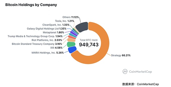 比特币的十字路口：2025年市场四大困局深度解析