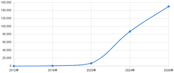 2023上海区块链峰会：Web3时代的机遇与挑战