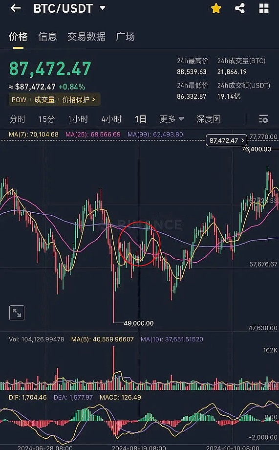 深度揭秘 | 假冒慢雾官网的诈骗套路有多深？