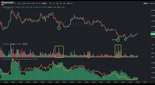 解密Flare的FAssets：如何玩转比特币跨链这门技术活
