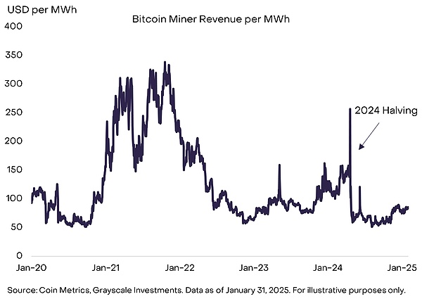 揭秘比特币暴涨20%的背后：这六大因素或将引爆下一轮牛市