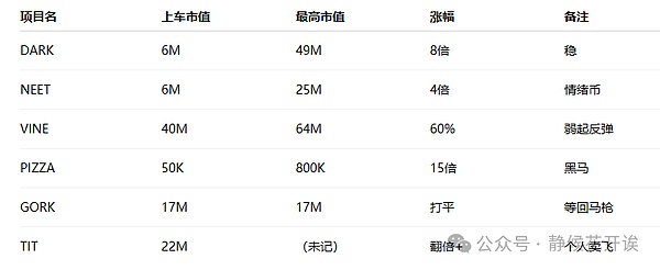 DeFi信用革命：当货币+信用的双引擎遇上区块链