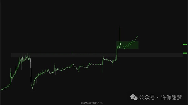 加密货币市场技术分析：BTC和ETH蓄势待发