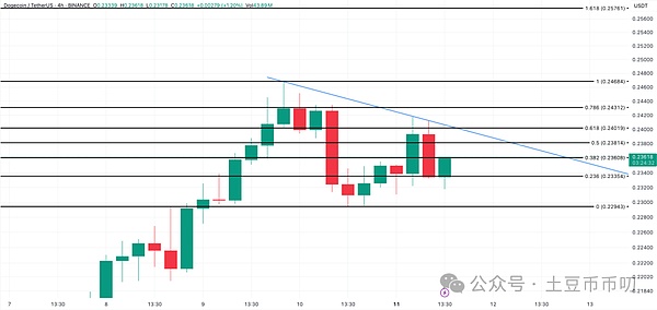 金融科技巨头的新战场：当Coinbase遇上Robinhood