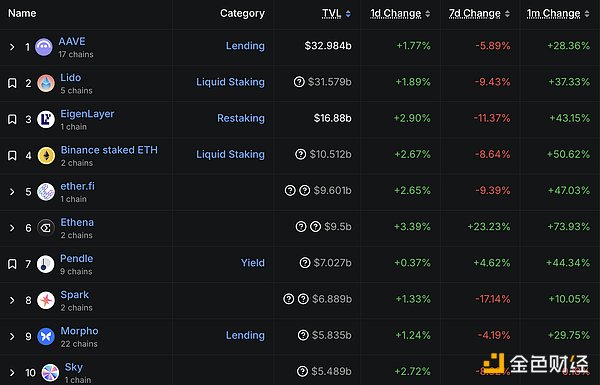 RWA信贷市场迎来爆发？从Goldfinch暴涨53%说起