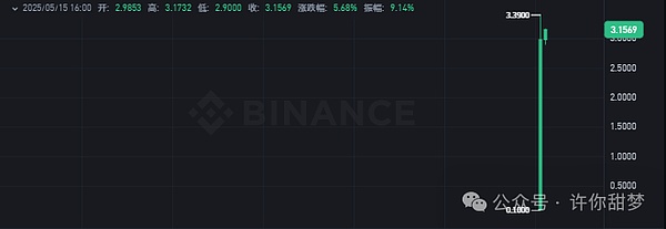 为什么我们押注Rialo：让区块链真正走进现实世界