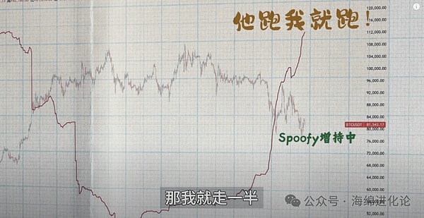加密市场或重演2019年牛市前兆？资深交易员独家解读