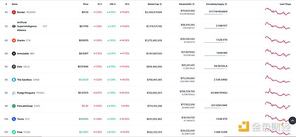 Binance Labs投资版图：深度挖掘那些尚未发币的潜力项目