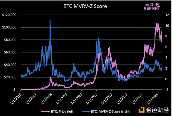 Moonbeam如何重塑Web3的未来？这四个赛道不容错过