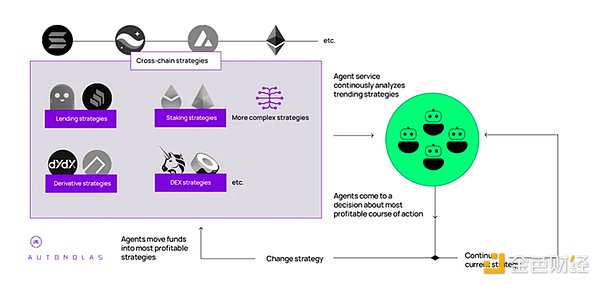 Telegram的Web3突围：一场关乎8亿用户的金融革命