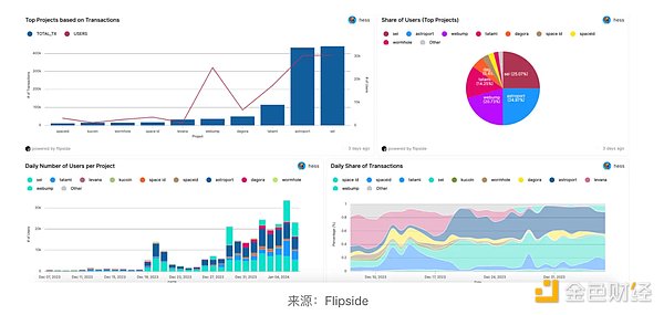 Web3狂欢再临柏林：12月这场科技盛会不容错过