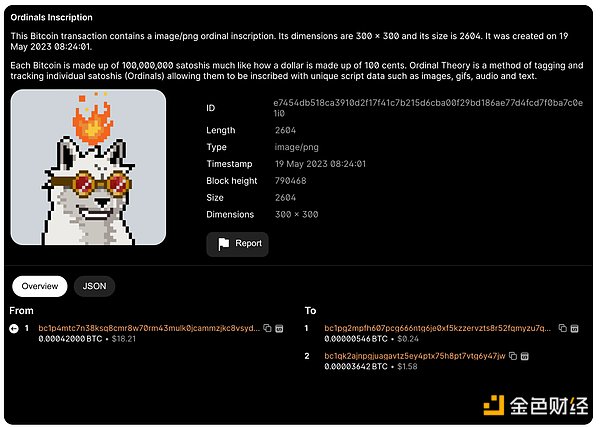 Telegram Bot+T0N：加密生态的下一个风口在哪里？