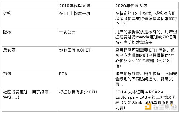 比特币与黄金：数字时代的新贵与老牌玩家的较量