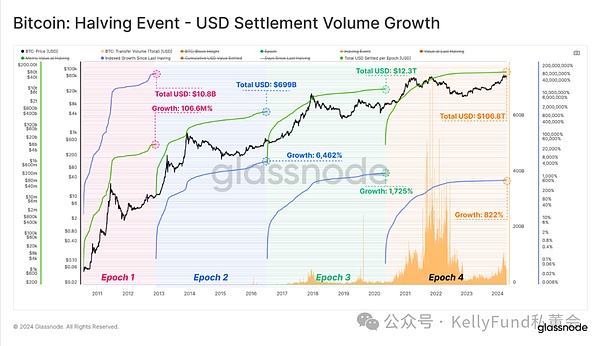 洪伟午间观察：比特币和以太坊当前走势深度剖析