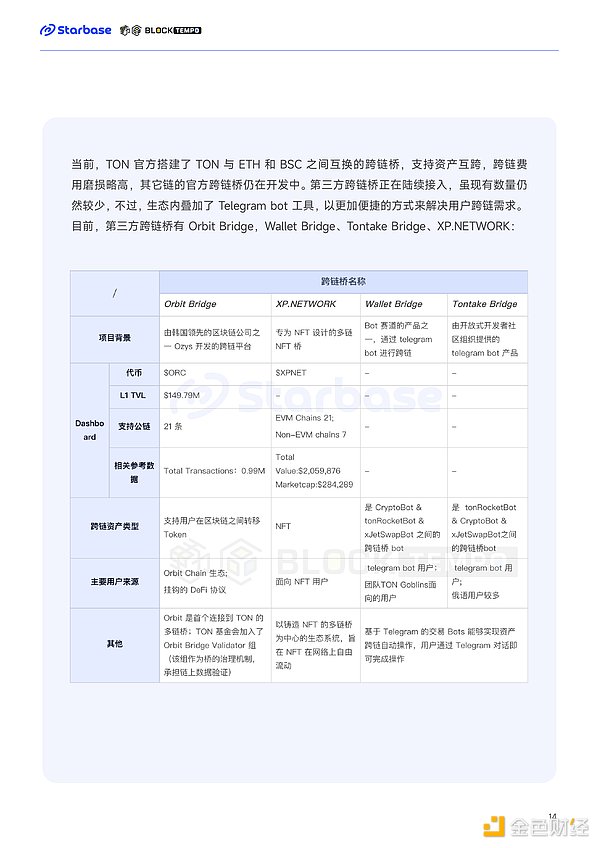 区块链日报：美国商务部玩转区块链 全球金融市场新动向