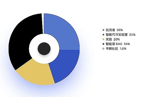 比特币绝地反击：FTX余波中的市场博弈