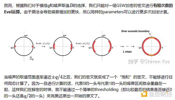 比特币十字路口：狂欢or幻灭？我们该何去何从