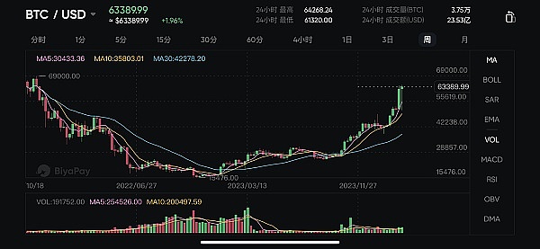 重磅！CoinTide豪掷3000万美元升级Filecoin矿机，机构投资者跑步入场